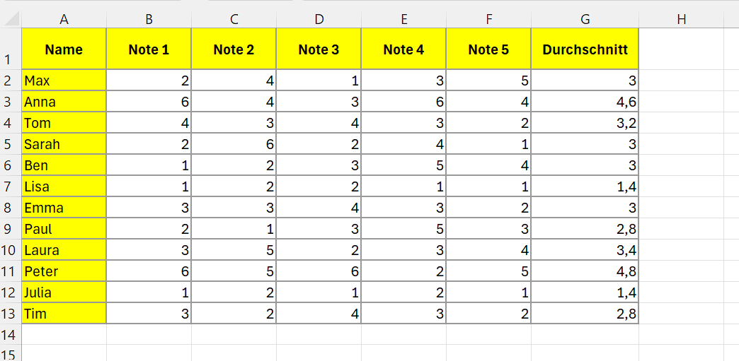 Beispiel einer Excel-Tabelle mit Durchschnittsspalte